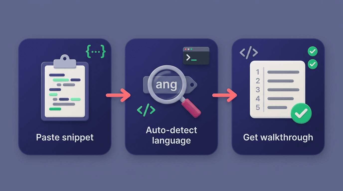 Three-step flow: paste snippet, auto-detect language, get walkthrough